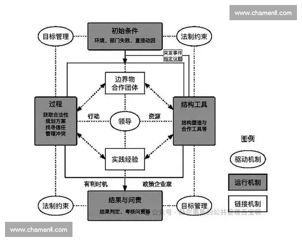 围绕规则执行构建高效治理体系与持续优化机制路径研究实践方法探索