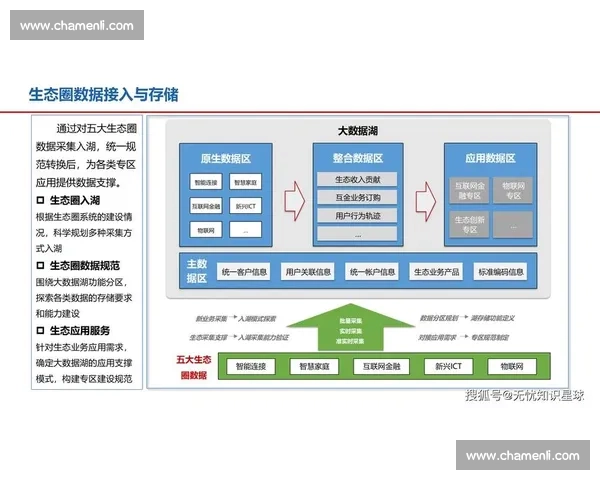 以数据复盘驱动决策优化提升企业运营效率的实战方法