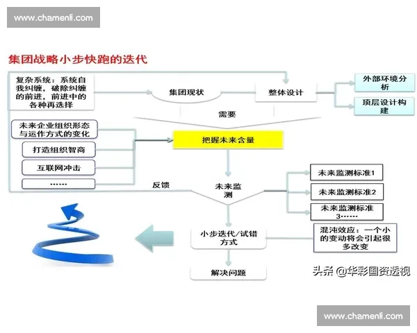 体育管理环境变革下的战略规划与运营模式创新研究