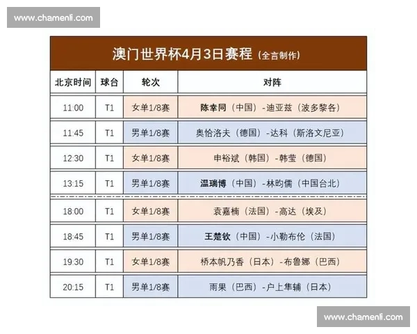世界杯最新赛程揭晓各强队激烈角逐谁将顺利晋级下一轮