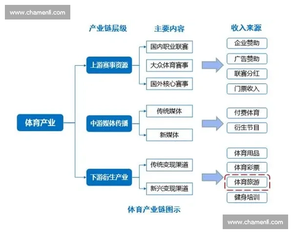 全球体育产业投资新趋势与区域协同发展战略机遇深度观察研究报告 全球体育产业投资新趋势与区域协同发展战略机遇深度观察研究报告